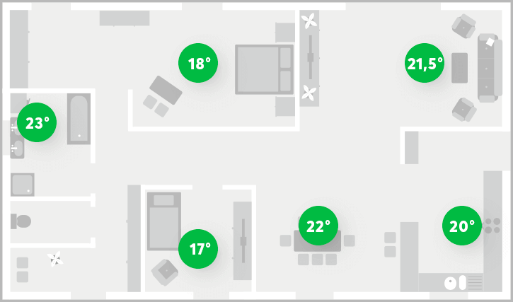 ideal temperature plan in each room of the house
